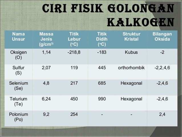 Presentasi kelompok 3 (mk kimia unsur)