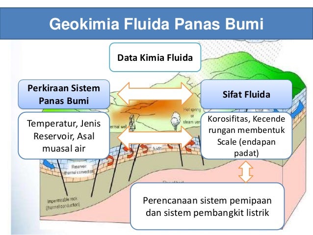Sifat Batuan dan Fluida Panas Bumi slideshare