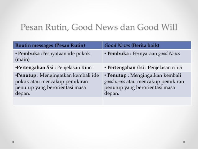 Komunikasi bisnis komunikasi melalui surat