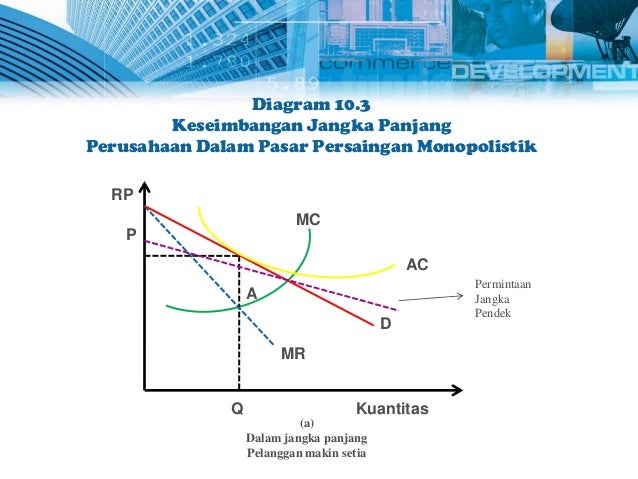 Persaingan Monopolistik