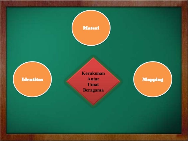 Presentasi Kerukunan Antar Umat Beragama