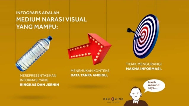 Buat Apa Bikin Infografis Konsep dan teknik infografis Buat Apa Bikin Infografis Konsep dan teknik infografis