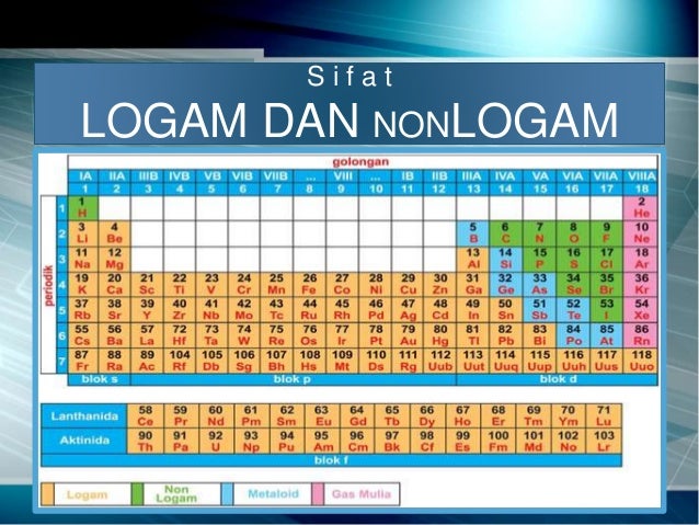 Kimia Kelas X Semester 1 Perkembangan Sistem Periodik dan 