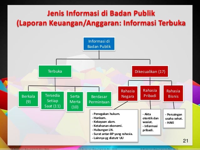 Presentasi kip forum anti korupsi 4 - a hamid dp