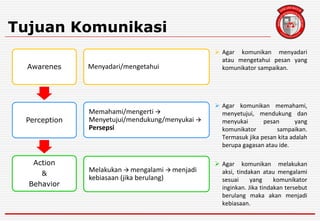 Tujuan Komunikasi
 Agar komunikan menyadari
atau mengetahui pesan yang
komunikator sampaikan.
 Agar komunikan memahami,
menyetujui, mendukung dan
menyukai pesan yang
komunikator sampaikan.
Termasuk jika pesan kita adalah
berupa gagasan atau ide.
 Agar komunikan melakukan
aksi, tindakan atau mengalami
sesuai yang komunikator
inginkan. Jika tindakan tersebut
berulang maka akan menjadi
kebiasaan.
Awarenes
Perception
Action
&
Behavior
Menyadari/mengetahui
Memahami/mengerti 
Menyetujui/mendukung/menyukai 
Persepsi
Melakukan  mengalami  menjadi
kebiasaan (jika berulang)
 