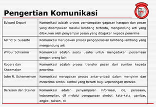 Pengertian Komunikasi
Edward Depari Komunikasi adalah proses penyampaian gagasan harapan dan pesan
yang disampaikan melalui lambang tertentu, mengandung arti yang
dilakukan oleh penyampai pesan yang ditujukan kepada penerima
Astrid S. Susanto Komunikasi merupakan proses pengoperasian lambang-lambang yang
mengandung arti
Wilbur Schramm Komunikasi adalah suatu usaha untuk mengadakan persamaan
dengan orang lain
Rogers dan
Shoemaker
Komunikasi adalah proses transfer pesan dari sumber kepada
penerima
John R. Schemerhom Komunikasi merupakan proses antar-pribadi dalam mengirim dan
menerima simbol-simbol yang berarti bagi kepentingan mereka
Bereison dan Steiner Komunikasi adalah penyampaian informasi, ide, perasaan,
keterampilan, dll melalui penggunaan simbol, kata-kata, gambar,
angka, tulisan, dll
 