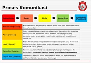Proses Komunikasi
Komunikator Pesan Media Komunikan
Umpan Balik
(Feedback)
Komunikator (sender)
Komunikator atau pengirim pesan (sender) adalah pihak yang mengirimkan pesan
kepada komunikan
Pesan (message)
Pesan (message) adalah isi atau maksud yang akan disampaikan oleh satu pihak
kepada pihak lain. Pesan dapat berupa informasi, ide dan gagasan yang
sampaikan secara langsung atau melalui media seperti; email, surat, telepon,
internet, dll.
Media (channel)
Media atau saluran (channel) adalah medium pengantar pesan yang disampaikan
kepada komunikan. Saluran dapat berupa udara yang mengalirkan getaran
nada/suara, tulisan, gambar
Komunikan (receiver)
Penerima atau komunikan (receiver) adalah pihak yang menerima pesan dari
komunikator. Komunikan bisa juga disebut sebagai audience atau publik.
Umpan Balik (feedback)
Umpan balik (feedback) adalah tanggapan atau respon dari penerimaan pesan
oleh komunikan atas isi pesan yang diterimanya.
 
