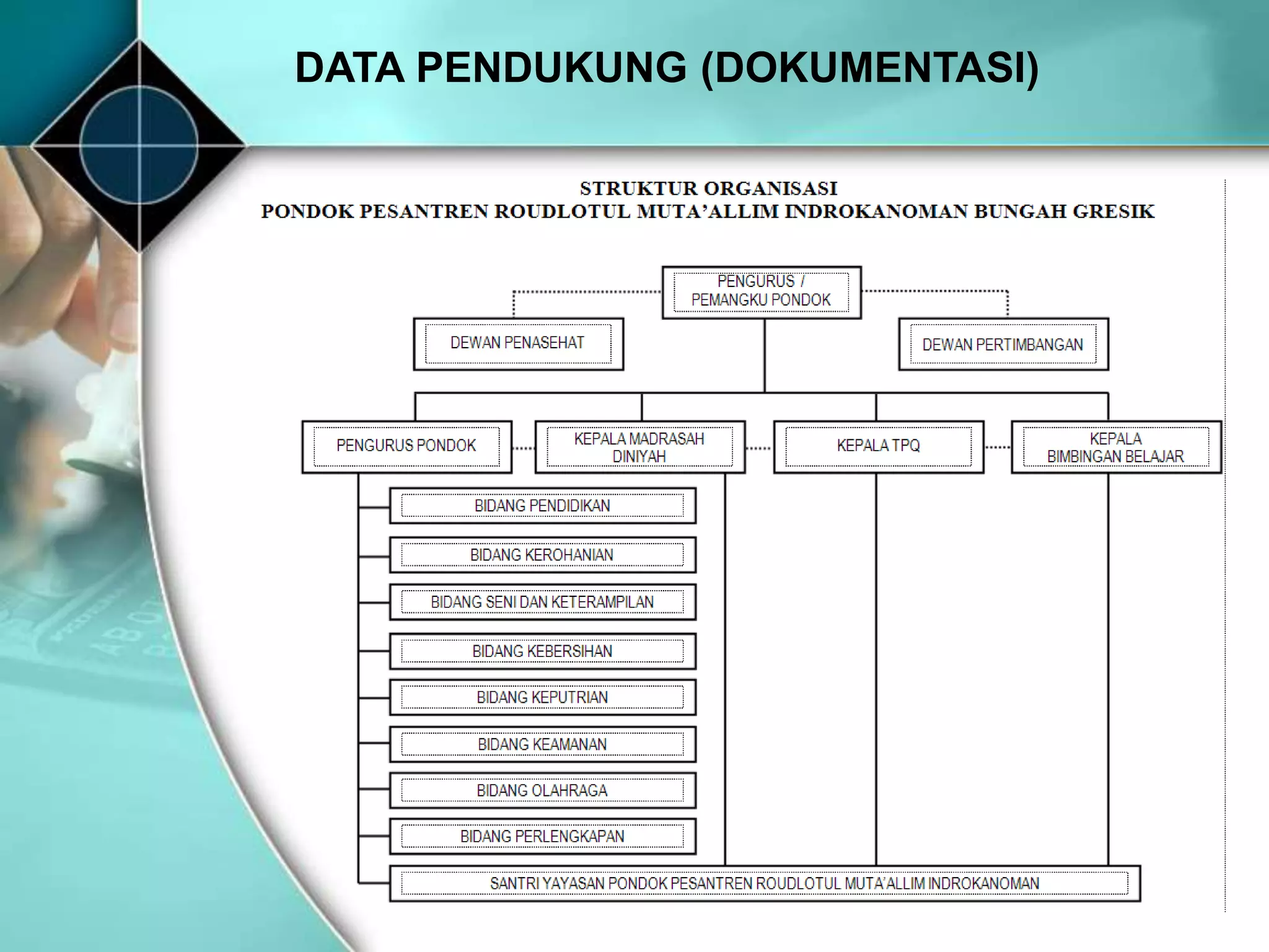 DATA PENDUKUNG (DOKUMENTASI)
 