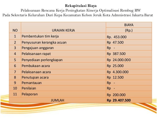 Presentasi KKP muhamad riadi