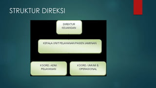 STRUKTUR DIREKSI
 