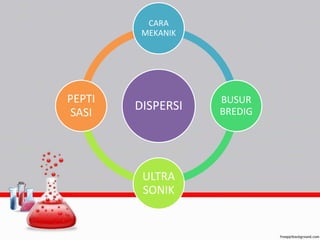 CARA 
MEKANIK 
DISPERSI 
BUSUR 
BREDIG 
ULTRA 
SONIK 
PEPTI 
SASI 
 