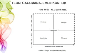 Rahim Model Manajemen Konflik | PPTX