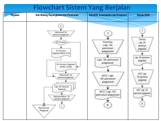 perancangan sistem website perancangan sistem website