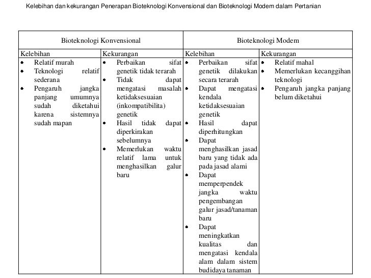Presentasi Kuliah Biotek Tanah Presentasi Kuliah Biotek Tanah