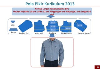 Kemeja Lengan Panjang Warna Biru
Ukuran M (Bahu: 38 cm; Dada: 92 cm; Pinggang 86 cm; Panjang 83 cm; Lengan 58
cm)
58 cm
38 cm
83 cm
92 cm
86 cm
Lengan Kiri Lengan KananMuka KananMuka Kiri Belakang
saku
kerah
Pola Pikir Kurikulum 2013
28
 
