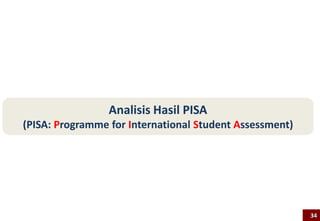 Analisis Hasil PISA
(PISA: Programme for International Student Assessment)
34
 