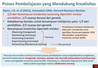 51
Proses Pembelajaran yang Mendukung Kreativitas
Dyers, J.H. et al [2011], Innovators DNA, Harvard Business Review:
• 2/3 dari kemampuan kreativitas seseorang diperoleh melalui
pendidikan, 1/3 sisanya berasal dari genetik.
• Kebalikannya berlaku untuk kemampuan intelijensia yaitu: 1/3 dari
pendidikan, 2/3 sisanya dari genetik.
• Kemampuan kreativitas diperoleh melalui:
- Observing [mengamati]
- Questioning [menanya]
- Associating [menalar]
- Experimenting [mencoba]
- Networking [Membentuk jejaring]
Personal
Inter-personal
Perlunya merumuskan kurikulum berbasis proses pembelajaran yang mengedepankan pengalaman
personal melalui proses mengamati, menanya, menalar, dan mencoba [observation based learning]
untuk meningkatkan kreativitas peserta didik. Disamping itu, dibiasakan bagi peserta didik untuk
bekerja dalam jejaringan melalui collaborative learning
51
Pembelajaran berbasis intelejensia
tidak akan memberikan hasil
siginifikan (hanya peningkatan 50%)
dibandingkan yang berbasis
kreativitas (sampai 200%)
 