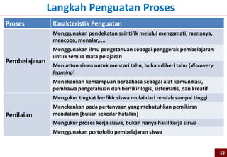 Proses Karakteristik Penguatan
Pembelajaran
Menggunakan pendekatan saintifik melalui mengamati, menanya,
mencoba, menalar,....
Menggunakan ilmu pengetahuan sebagai penggerak pembelajaran
untuk semua mata pelajaran
Menuntun siswa untuk mencari tahu, bukan diberi tahu [discovery
learning]
Menekankan kemampuan berbahasa sebagai alat komunikasi,
pembawa pengetahuan dan berfikir logis, sistematis, dan kreatif
Penilaian
Mengukur tingkat berfikir siswa mulai dari rendah sampai tinggi
Menekankan pada pertanyaan yang mebutuhkan pemikiran
mendalam [bukan sekedar hafalan]
Mengukur proses kerja siswa, bukan hanya hasil kerja siswa
Menggunakan portofolio pembelajaran siswa
Langkah Penguatan Proses
52
 