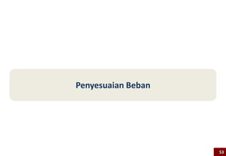 Penyesuaian Beban
53
 
