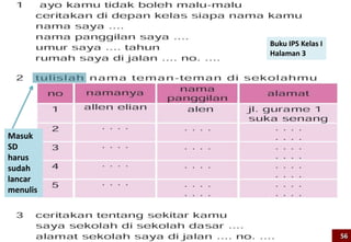 Buku IPS Kelas I
Halaman 3
Masuk
SD
harus
sudah
lancar
menulis
56
 