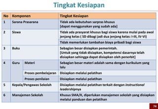 Tingkat Kesiapan
No Komponen Tingkat Kesiapan
1 Sarana Prasarana Tidak ada kebutuhan sarpras khusus
[dapat menggunakan yang sudah ada]
2 Siswa Tidak ada prasyarat khusus bagi siswa karena mulai pada awal
jenjang kelas ( SD dibagi jadi dua jenjang kelas: I-III, IV-VI)
Tidak memerlukan tambahan biaya pribadi bagi siswa
3 Buku Sebagian besar disiapkan pemerintah.
[Untuk yang tidak disiapkan, kompetensi dasarnya telah
disiapkan sehingga dapat disiapkan oleh penerbit]
4 Guru Materi Sebagian besar materi adalah sama dengan kurikulum yang
lalu
Proses pembelajaran Disiapkan melalui pelatihan
Proses penilaian Disiapkan melalui pelatihan
5 Kepala/Pengawas Sekolah Disiapkan melalui pelatihan terkait dengan instructional
leadershipnya
6 Manajemen Sekolah Khusus SMA/K, diperlukan manajemen sekolah yang disiapkan
melalui panduan dan pelatihan
74
 