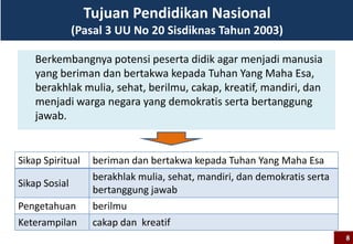 Tujuan Pendidikan Nasional
(Pasal 3 UU No 20 Sisdiknas Tahun 2003)
Berkembangnya potensi peserta didik agar menjadi manusia
yang beriman dan bertakwa kepada Tuhan Yang Maha Esa,
berakhlak mulia, sehat, berilmu, cakap, kreatif, mandiri, dan
menjadi warga negara yang demokratis serta bertanggung
jawab.
Sikap Spiritual beriman dan bertakwa kepada Tuhan Yang Maha Esa
Sikap Sosial
berakhlak mulia, sehat, mandiri, dan demokratis serta
bertanggung jawab
Pengetahuan berilmu
Keterampilan cakap dan kreatif
8
 