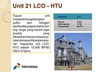 Unit 21 LCO - HTU
Tujuan                   unit   PRODUK         T/H
iniadalahmenghilangkan
                                Off gas        0,544
sulfur     dan     nitrogen     Wild naphtha   7,155
darifeedtanpaperubahanboi       Treated Kero   85,213
ling range yang berarti agar
produk                 yang
dihasilkanmemenuhipersya
ratandanspesifikasipemasa
ran. Kapasitas unit LCO-
HTU adalah 15.000 BPSD
(99,4 m3/jam)
 