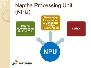 Naptha Processing Unit
(NPU)
                 Platforming
                Process Unit
                & Continous
   Naptha          Catalyst
Hydrotreating   Regeneration   PENEX
 Unit (NHTU)




                NPU
 
