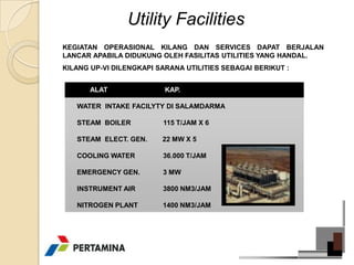 Utility Facilities
KEGIATAN OPERASIONAL KILANG DAN SERVICES DAPAT BERJALAN
LANCAR APABILA DIDUKUNG OLEH FASILITAS UTILITIES YANG HANDAL.
KILANG UP-VI DILENGKAPI SARANA UTILITIES SEBAGAI BERIKUT :


       ALAT               KAP.

   WATER INTAKE FACILYTY DI SALAMDARMA

   STEAM BOILER          115 T/JAM X 6

   STEAM ELECT. GEN.     22 MW X 5

   COOLING WATER         36.000 T/JAM

   EMERGENCY GEN.        3 MW

   INSTRUMENT AIR        3800 NM3/JAM

   NITROGEN PLANT        1400 NM3/JAM
 