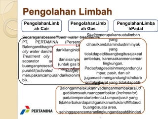 Pengolahan Limbah
PengolahanLimb              PengolahanLimb             PengolahanLimba
    ah Cair                     ah Gas                     hPadat
                                        Sludgemerupakansuatulimbah
Secaragarisbesareffluent water treatmentdi
                                                     yang
PT.     PERTAMINA         (Persero)      RU-VI
                                        dihasilkandalamindustriminyak
                                Limbah gas
Balongandibagimenjadidua, yaitutreatment
                                                     yang
oily water dantreatment air buanganproses. recovery
                    darikilanginidiolahdisulfur
                                      tidakdapatdibuangbegitusajakeal
                                     unit
Treatment oily waterdilakukandirangkaian
                                      ambebas, karenaakanmencemari
                      dansisanyadibakardiincinerator
separator        sedangkantreatment          air
                     (untuk gas berupa H2S lingkungan.
buanganprosesdilakukanmenggunakanlum dan CO)
                                      Padasludgeselainmengandunglu
                     maupunflare (gas hidrokarbon).
puraktif(activated        sludge)          yang
                                              mpur, pasir, dan air
merupakancampurandarikolonimikrobaaero
                                      jugamasihmengandunghidrokarb
bik.
                                       onfraksiberat yang tidakdapatdi-
                                             RU-VI
                                           recoverykedalamproses.
                       Balonganmelakukannyadenganmembakarslud
                         gedalamsuaturuangpembakar (incinerator)
                         padatemperaturtertentu.Lumpur/pasir yang
                      tidakterbakardapatdigunakanuntuklandfillataudi
                                     buangdisuatu area,
                      sehinggapencemaranlingkungandapatdihindari
                                                .
 