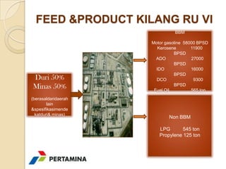 FEED &PRODUCT KILANG RU VI
                               BBM

                     Motor gasoline 58000 BPSD
                        Kerosene       11900
                               BPSD
                       ADO             27000
                               BPSD
                       IDO             16000
                               BPSD
Duri 50%               DCO              9300
Minas 50%             Fuel Oil
                               BPSD
                                       565 ton
(berasaldaridaerah
        lain
&spesifikasimende
  katduri& minas)
                            Non BBM

                        LPG       545 ton
                        Propylene 125 ton
 