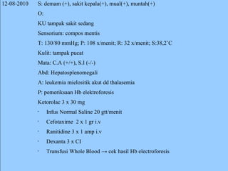 12-08-2010 S: demam (+), sakit kepala(+), mual(+), muntah(+) O: KU tampak sakit sedang Sensorium: compos mentis T: 130/80 mmHg; P: 108 x/menit; R: 32 x/menit; S:38,2˚C Kulit: tampak pucat Mata: C.A (+/+), S.I (-/-) Abd: Hepatosplenomegali A: leukemia mielositik akut dd thalasemia P: pemeriksaan Hb elektroforesis  Ketorolac 3 x 30 mg Infus Normal Saline 20 gtt/menit Cefotaxime  2 x 1 gr i.v Ranitidine 3 x 1 amp i.v Dexanta 3 x CI Transfusi Whole Blood -> cek hasil Hb electroforesis 