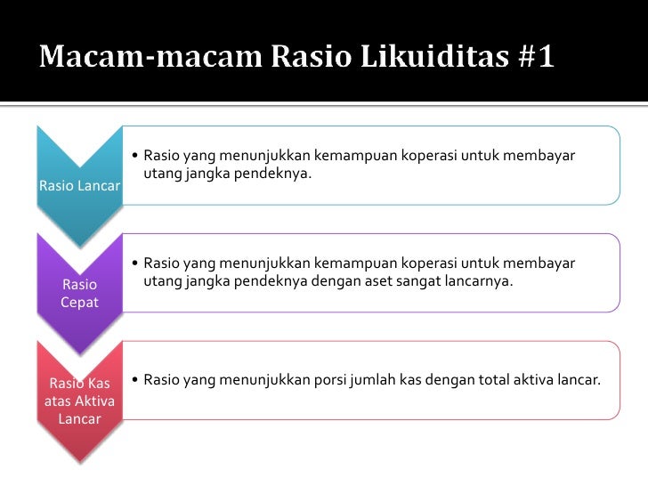 Presentasi likuiditas