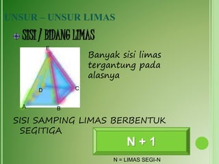 UNSUR – UNSUR LIMAS
SISI / BIDANG LIMAS
SISI SAMPING LIMAS BERBENTUK
SEGITIGA
B
C
E
Banyak sisi limas
tergantung pada
alasnya
N + 1
N = LIMAS SEGI-N
A
D
 