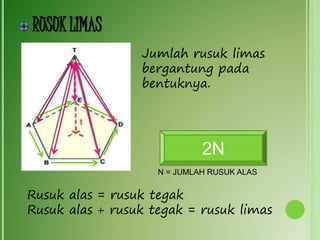 RUSUK LIMAS
Jumlah rusuk limas
bergantung pada
bentuknya.
Rusuk alas = rusuk tegak
Rusuk alas + rusuk tegak = rusuk limas
2N
N = JUMLAH RUSUK ALAS
 