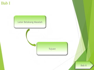 Bab I

Latar Belakang Masalah

Tujuan

Bab II

 