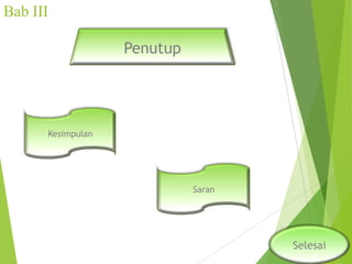Bab III
Penutup

Kesimpulan

Saran

Selesai

 