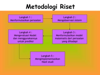 Linear Programming Project | PPT