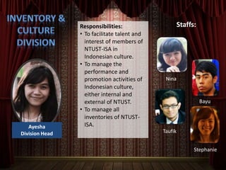 Responsibilities:
• To facilitate talent and
interest of members of
NTUST-ISA in
Indonesian culture.
• To manage the
performance and
promotion activities of
Indonesian culture,
either internal and
external of NTUST.
• To manage all
inventories of NTUST-
ISA.
Staffs:
Ayesha
Division Head
Nina
Bayu
Taufik
Stephanie
 
