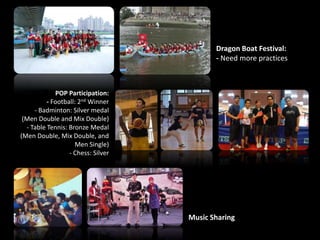 Music Sharing
Dragon Boat Festival:
- Need more practices
POP Participation:
- Football: 2nd Winner
- Badminton: Silver medal
(Men Double and Mix Double)
- Table Tennis: Bronze Medal
(Men Double, Mix Double, and
Men Single)
- Chess: Silver
 