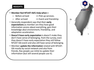 • Member feel NTUST-ISA’s help when =
– Before arrived => Pick up services.
– After arrived => Event and friendship
• Generally respondent says that their early
expectations as member are they have good
information access about everything, gain their
knowledge abut environment, friendship, and
adaptation acceleration.
• Doesn’t have early expectation is doesn’t make they
don’t have sense of belonging, from the survey, even
they doesn’t have early expectation they still follow
NTUST-ISA event and also still have sense of belonging.
• Member update the information related with NTUST-
ISA mostly by social network and also from
friends, few people use milist to update their
information (but still several people use it).
INSIGHTS:
 