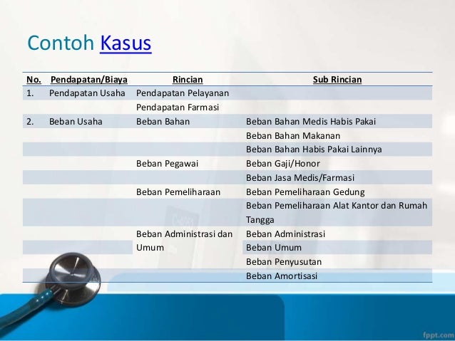 Aspek perpajakan blud rsud