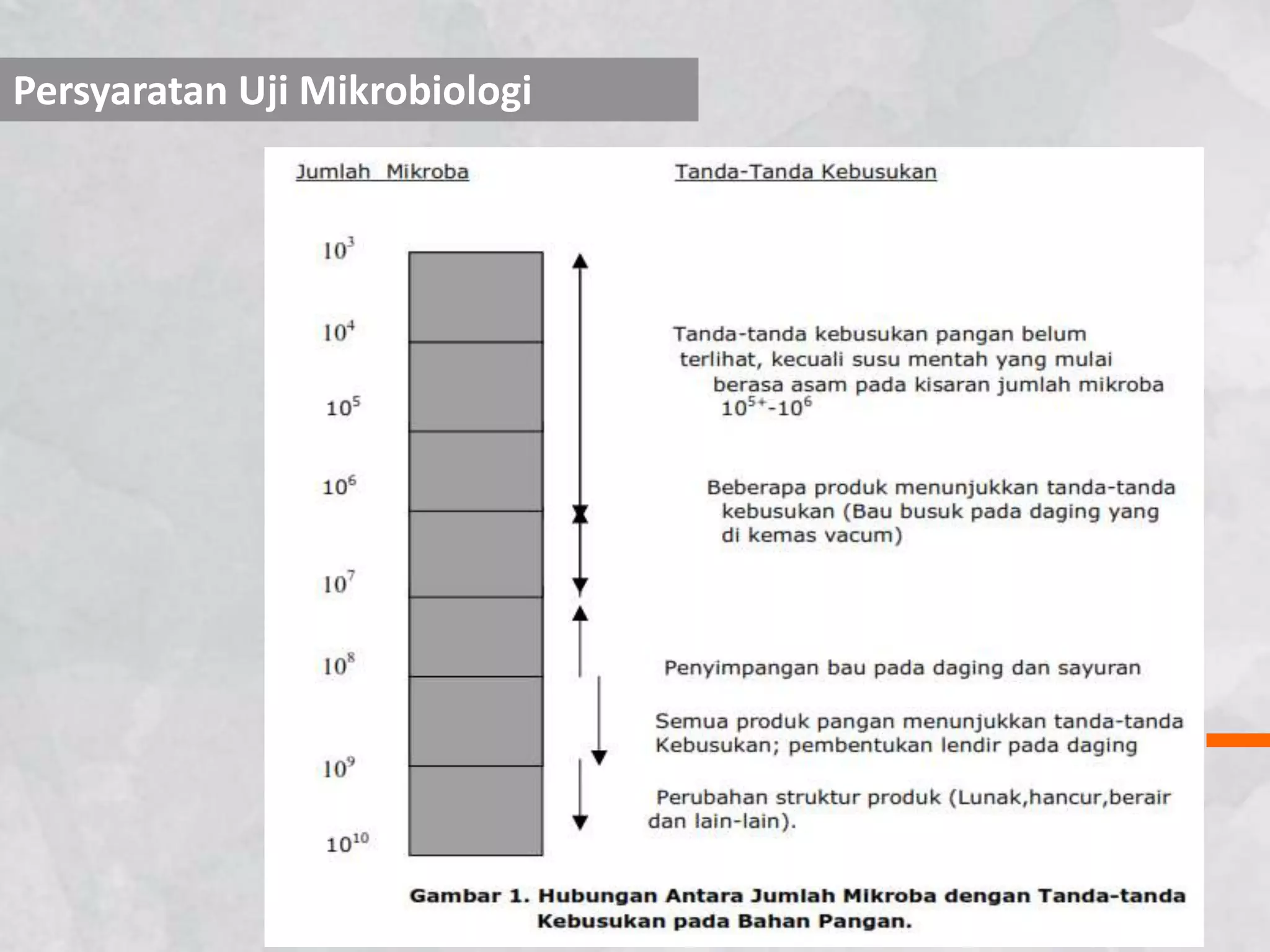 Persyaratan Uji Mikrobiologi
 
