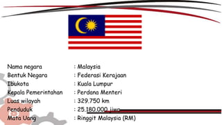Presentasi Malaysia