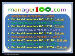 © 2015 manager100.com All Rights Reserved.
 Upgrade (ML 1) manager 1 = 100 rb
 Dari level 4 menerima 100 rb X 16 = 1.6 Juta
 Next upgrade (ML 2) manager 2 = 100 ribu
 Dari level 5 menerima 100 rb X 32 = 3.2 Juta
 Next upgrade (ML 3) manager 3 = 100 rb
 Dari level 6 menerima 100 rb X 64 = 6.4 Juta
 Next upgrade (ML 4) manager 4 = 100 rb
 Dari level 7 menerima 100 rb X 128 = 12.8 Juta
 Next upgrade (M5) manager 5 = 100 rb
 Dari level 8 menerima 100 rb X 256 = 25.6 Juta
 