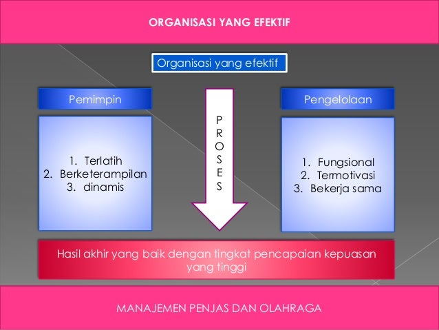 Pengelolaan Organisasi Untuk Mencapai Tujuan Pendidikan 