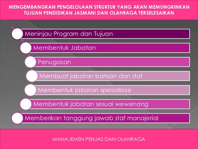 Pengelolaan Organisasi Untuk Mencapai Tujuan Pendidikan 