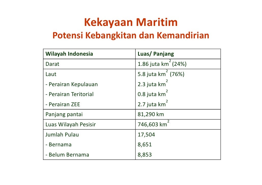 Dimiyanto Hartanto Tentang Negara Maritim / Connectivity Indonesia S Maritime Global Axis Policy ...