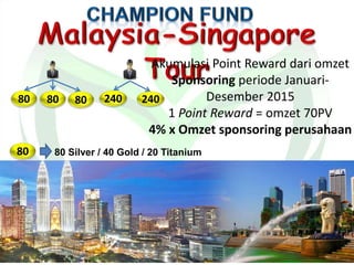 8080 80 240 240
Akumulasi Point Reward dari omzet
Sponsoring periode Januari-
Desember 2015
1 Point Reward = omzet 70PV
4% x Omzet sponsoring perusahaan
80 80 Silver / 40 Gold / 20 Titanium
 