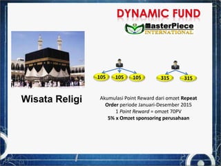 105105 105 315 315
Akumulasi Point Reward dari omzet Repeat
Order periode Januari-Desember 2015
1 Point Reward = omzet 70PV
5% x Omzet sponsoring perusahaan
Wisata Religi
 